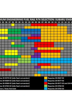 Exclusive Offer Radium Engineering Top Feed Conversion Fuel Rail Kit Subaru Phase-II E