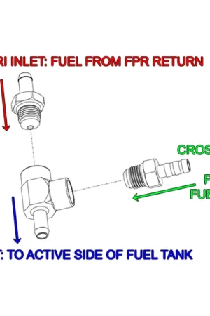 Radium Engineering Venturi Jet Pump Kit Price Cut