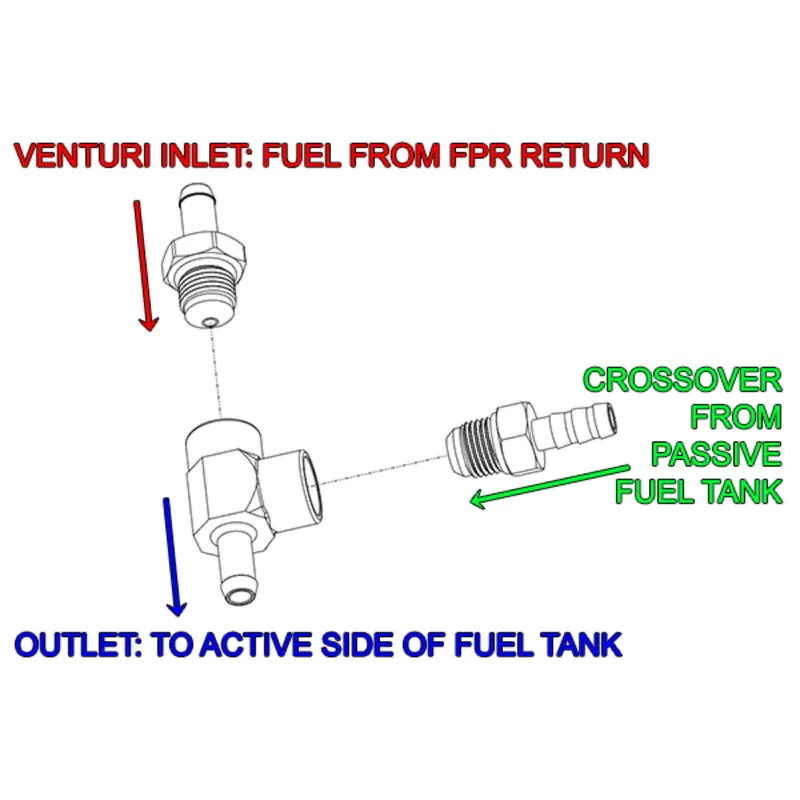 Radium Engineering Venturi Jet Pump Kit Price Cut