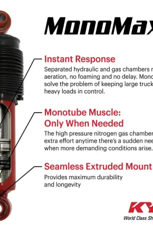 Direct From Factory KYB Shocks & Struts MonoMax Front 08-11 Escalade / 07-12 Avalanche/Silverado/Sierra/Yukon