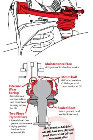 Reduced Price SPC Performance NISSAN LIGHT TRUCK – SBX Performance